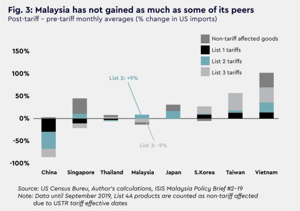 Trading Troubles: The US-China Trade Tensions And Its Impacts On ...