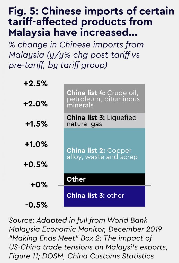 Trading Troubles: The US-China Trade Tensions And Its Impacts On ...